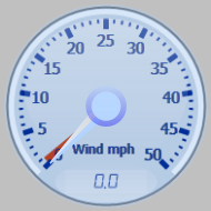 Wind Gauge