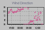 Wind Direction Thumbnail